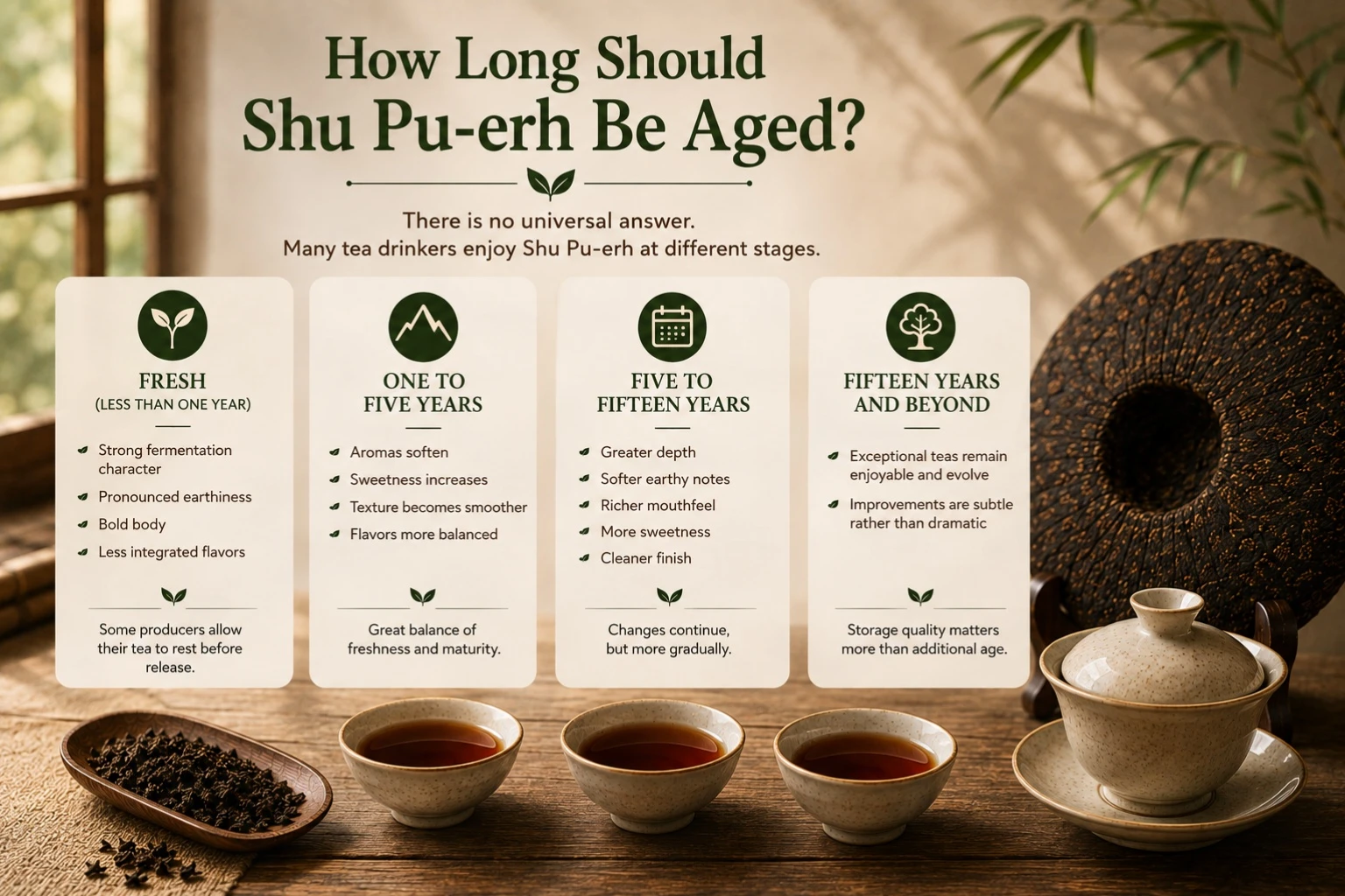 How Long Should Shu Pu-erh Be Aged.jpg Infographic comparing Shu Pu-erh aging stages from fresh tea to 15 years and beyond, highlighting changes in aroma, sweetness, texture, depth, and the importance of proper storage.